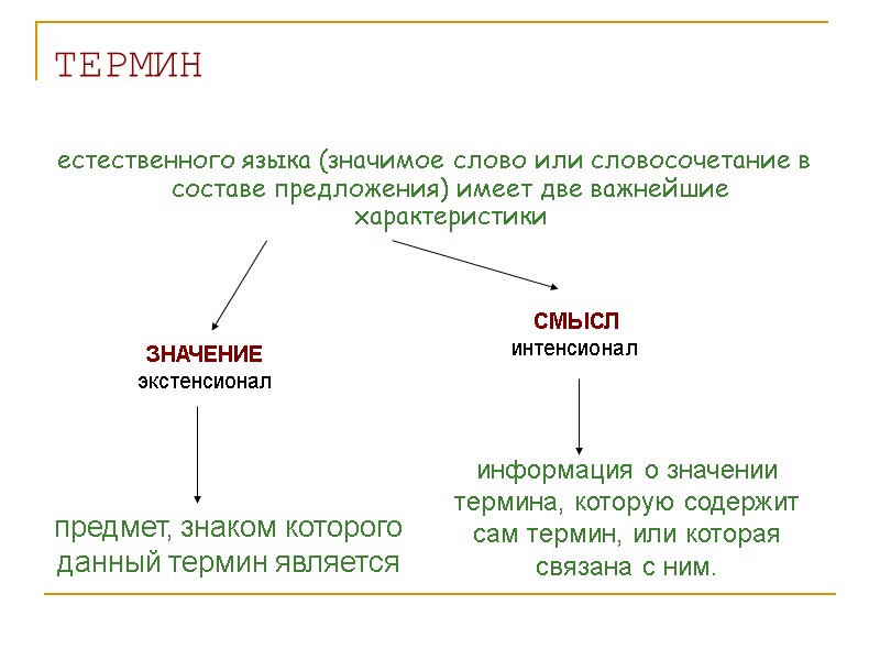 ТЕРМИН естественного языка (значимое слово или словосочетание в составе предложения) имеет две важнейшие ТЕРМИН естественного языка (значимое слово или словосочетание в составе предложения) имеет две важнейшие